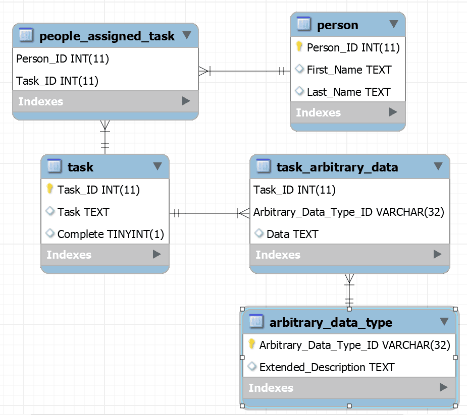 Database Diagram